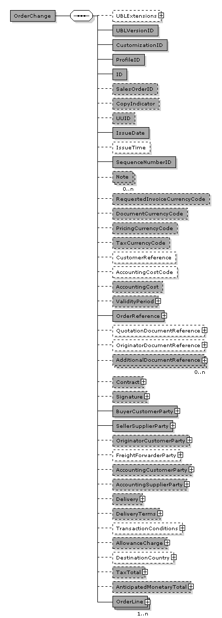 OrderChange