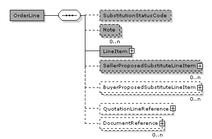 OrderLine