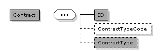 OrderResponse.Contract
