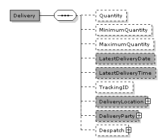 OrderResponse.Delivery