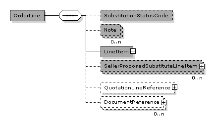 OrderResponse.OrderLine