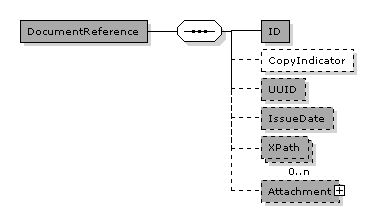 OrderResponse.OrderReference.DocumentReference