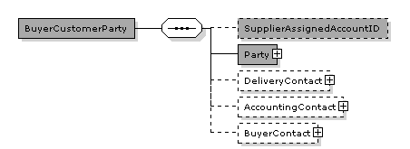 OrderResponseSimple.BuyerCustomerParty