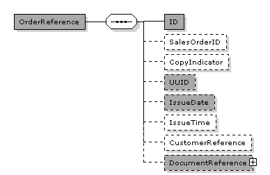 OrderResponseSimple.OrderReference