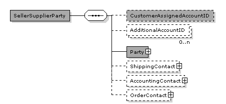 OrderResponseSimple.SellerSupplierParty