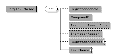 PartyTaxScheme