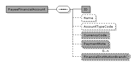 PaymentMeans.PayeeFinancialAccount