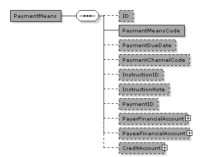 PaymentMeans