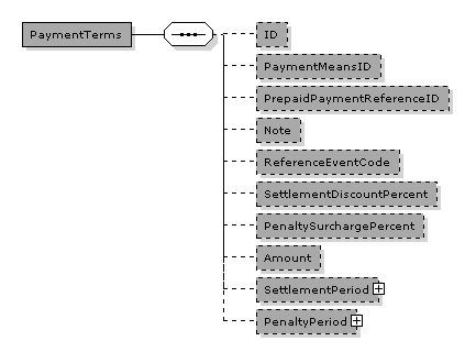 PaymentTerms