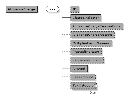 Price.AllowanceCharge