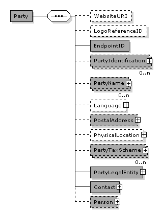 Reminder.AccountingCustomerParty.Party