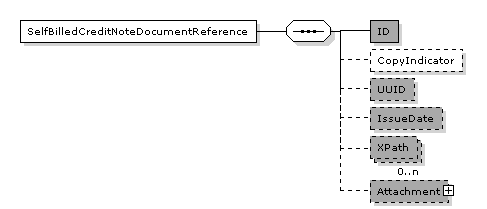 Reminder.ReminderLine.BillingReference.SelfBilledCreditNoteDocumentReference