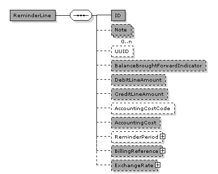 Reminder.ReminderLine