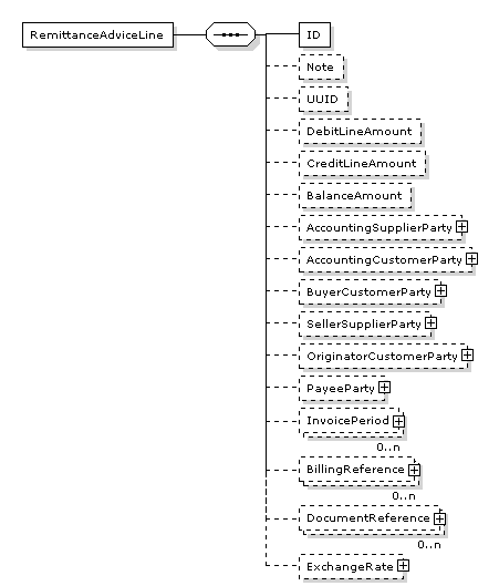 RemittanceAdviceLine