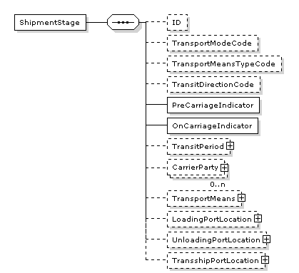 ShipmentStage