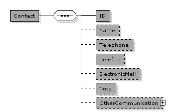 Statement.AccountingCustomerParty.Party.Contact