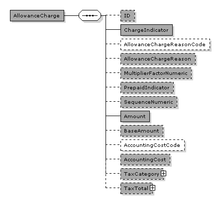 Statement.AllowanceCharge