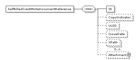 Statement.StatementLine.BillingReference.SelfBilledCreditNoteDocumentReference