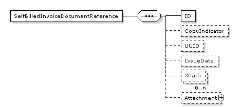 Statement.StatementLine.BillingReference.SelfBilledInvoiceDocumentReference