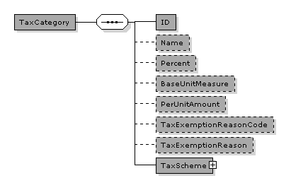 TaxCategory