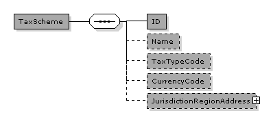 TaxScheme