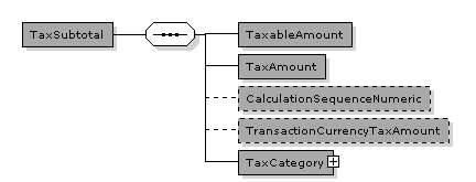 TaxSubtotal