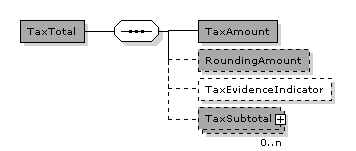 TaxTotal