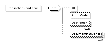 TransactionConditions