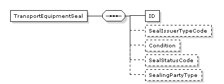 TransportEquipmentSeal