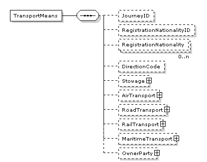 TransportMeans