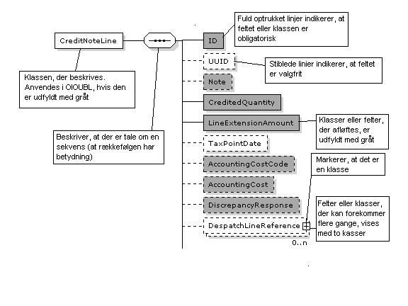 Figure Description